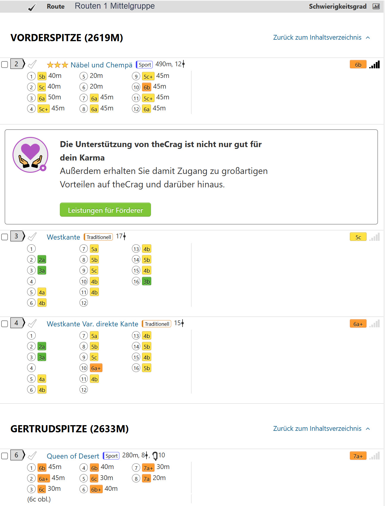 Routen 1 Mittelgruppe